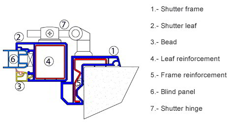 Interior shutters data sheet