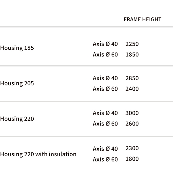 Blinds housing dimensions