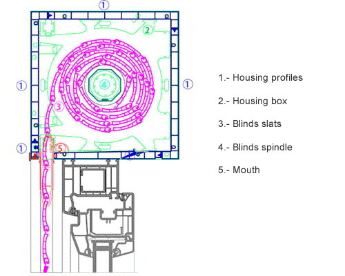 Blinds housing data sheet