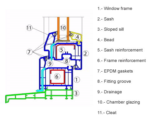 Casement tilt-and-turn data sheet