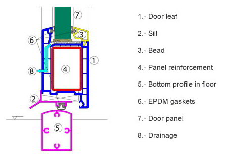 Entry door data sheet