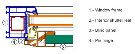 Exterior shutters data sheet