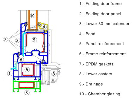 Sliding and folding window data sheet