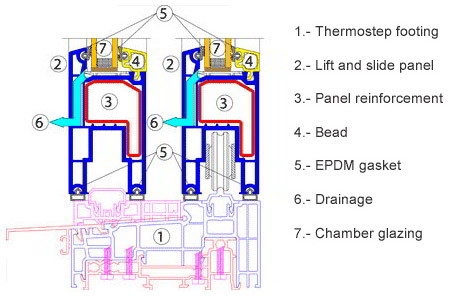 Lift and slide data sheet