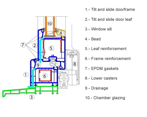 Parallel tilt & slide data sheet