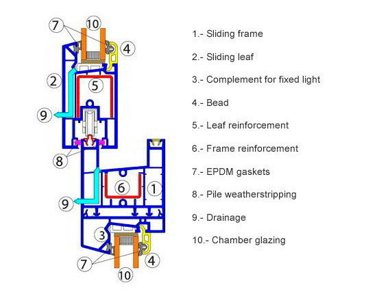 Sliding window data sheet